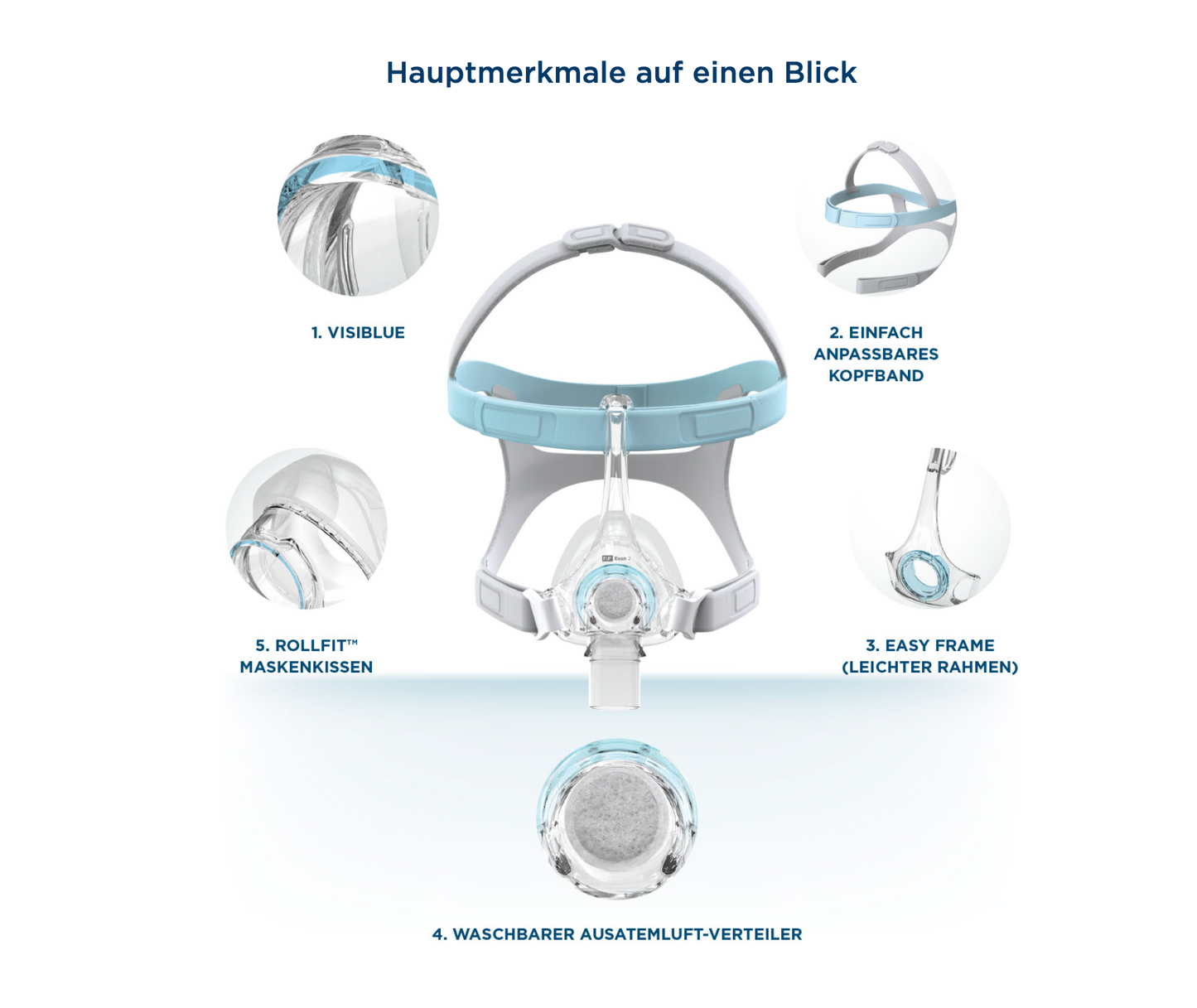 Fisher & Paykel Eson 2 Nasalmaske inkl. Ersatzkissen - PAP Schlaftherapie Maske